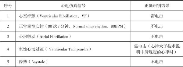 中国急救网-上海莹救心肺复苏培训中心：AHA美国心脏协会上海培训考核机构